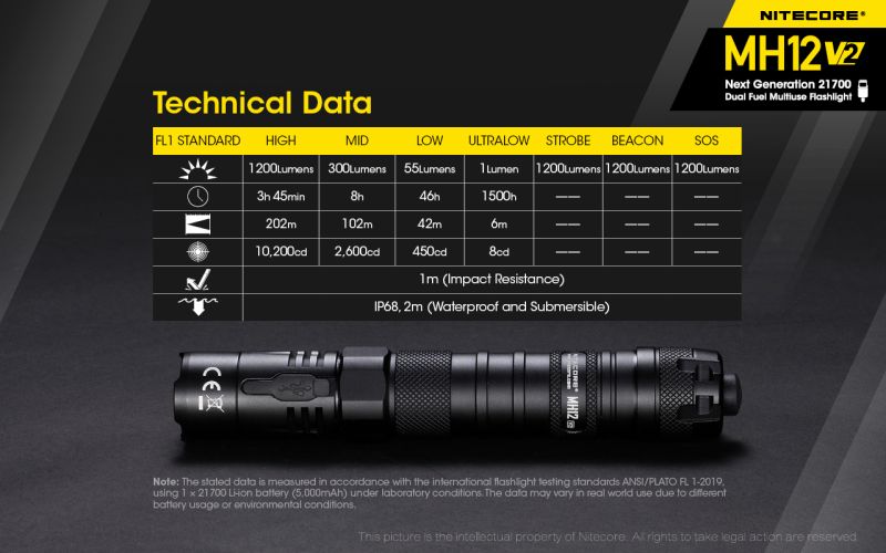 NITECORE Svietidlo MH12V2 + NL2150 - black (NC-MH12V2)