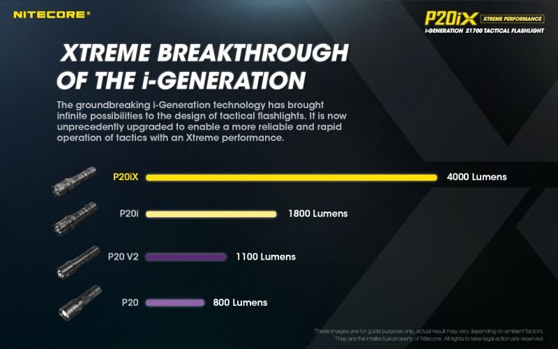 NITECORE Svietidlo P20iX - čierne (P20iX)