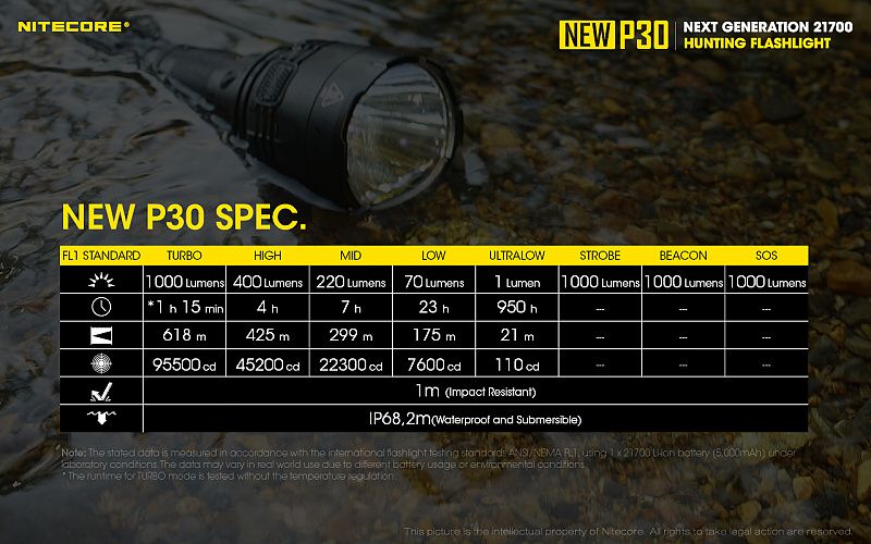 NITECORE Svietidlo P30 NEW (NC-P30NEW)