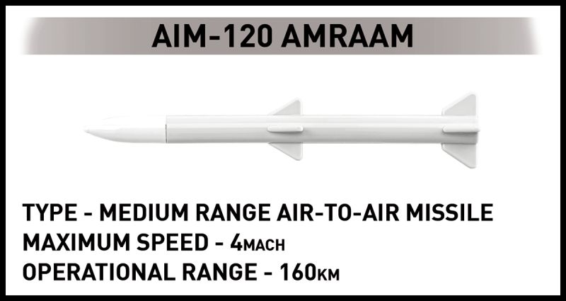 COBI Stavebnica AF F-16AM Fighting Falcon (COBI-5896)